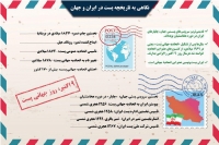 روز جهانی پست