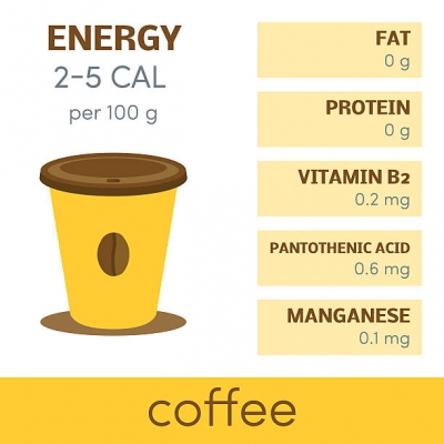 ارزش غذایی قهوه