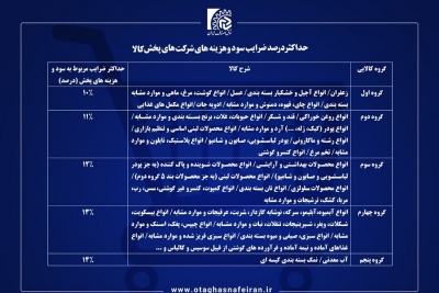 ضرایب سود و هزینه‌های پخش و توزیع کالا ابلاغ شد.