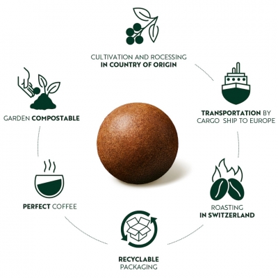 Coffee Ball 