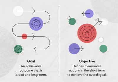 goal vs objective