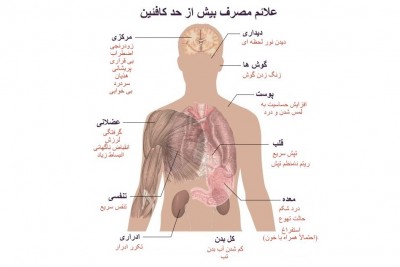 علائم مصرف بیش از حد کافئین