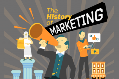 تاریخچه بازاریابی در جهان از گذشته تا امروز