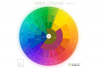 اولین نسخه رسمی از چرخه طعمی  قهوه  به زبان فارسی