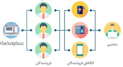 مارکت پلیس "فروشگاه چند فروشندگی"