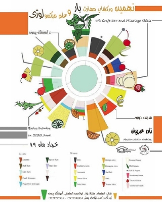 مهارت بار و علم میکسولوژی  با هدایت : نادر عربیان