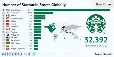 Starbucks Stores Globally 1992 2021